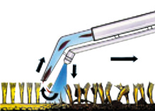 Schematyczny rysunek przedstawiający czyszczenie tkaniny metodą ekstrakcji.